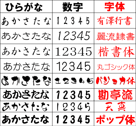 【名入れ焼酎】【あす楽】【即納】退職祝い 還暦祝い 古希祝い 父の日 母の日 記念日 誕生日 還暦 内祝い 開店祝い 新築祝い 父 男性へ贈り物 敬老の日 プレゼント 贈り物【名入れ 焼酎】【名入れ お酒】名入れラベルの酒 焼酎ボトル720ml(本格芋焼酎)【楽ギフ_名入れ】