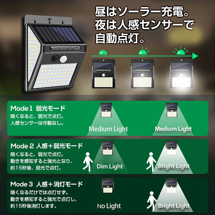 4個セット 140LED ソーラーライト ウォールライト 人感 センサーライト PIR 夜間自動点灯 IP65防水 太陽光充電 屋外 ◇ALW-AXW-W02140-4SET | ledライト 人感センサー ライト ソーラー充電 自動点灯 玄関ライト 防水ライト 屋外照明 玄関照明 外灯 ポーチライト 室外 庭