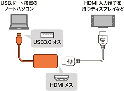 サンワサプライ USB3.0-HDMIディスプレイアダプタ(1080P対応) USB-CVU3HD1 2