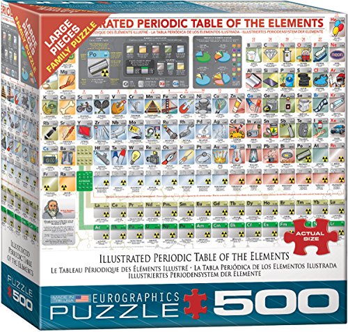 ジグソーパズル 海外製 アメリカ EuroGraphics (EURHR) Illustrated Periodic Table of The Elements 5..