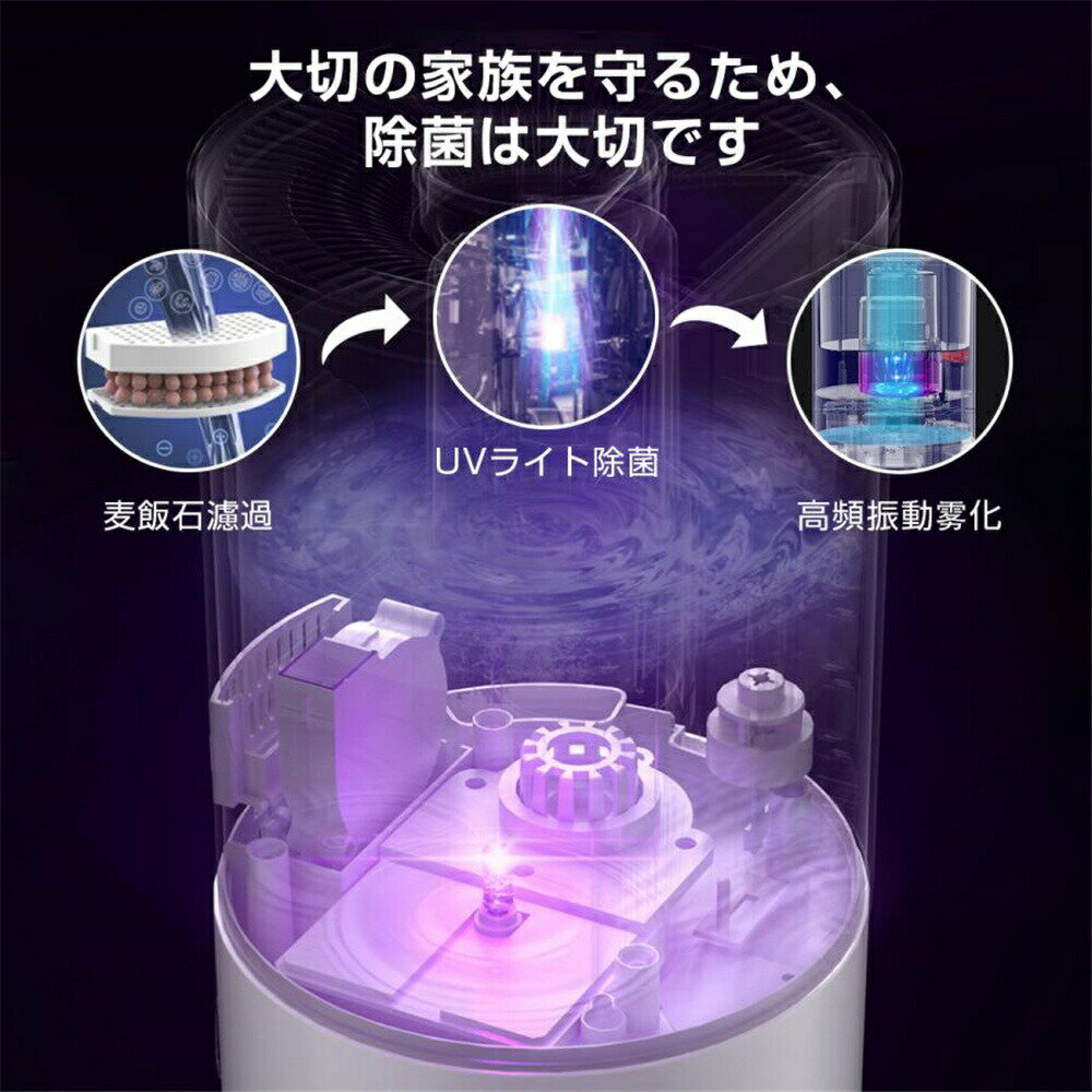 【送料無料】加湿器 空気清浄機 大容量 超音波式 UV除菌 おしゃれ 40畳 7.5L 360°回転 静音 タイマー付き 上から給水 3段階調節 省エネ コロナ 対策 家庭用 2024 最新版 2カラー