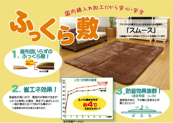 ラグマット/こたつ敷布団 【グリーン 約190×240cm】 洗える 軽量 国産固綿40mm使用 フランネル地 ふっくら敷 〔リビング〕【代引不可】