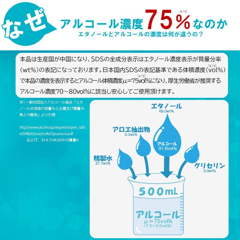 大人気アルコールジェル　ウイルス オフ ジェル 75％