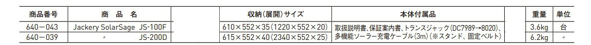 Jackery SolarSage Jackery ソーラーパネル 杉田エース