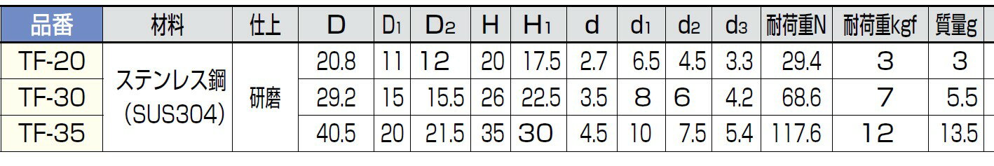 ステンレス鋼製玉付フック TF型 【TF-20】【TF-30】【TF-35】 球状 スガツネ工業 LAMP ランプ