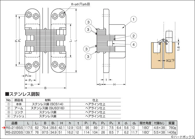 【スガツネ】 超重量用隠し丁番 RS型 【RS-218SS】 【117.5mm】 【ヘアライン】 【ステンレス鋼製】 2