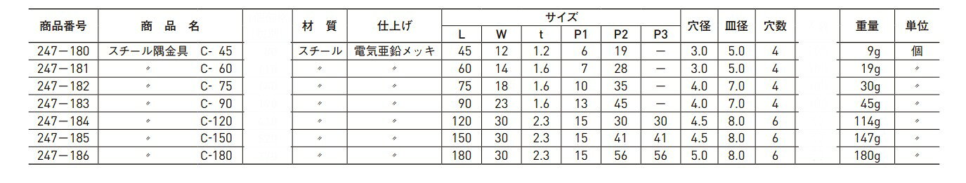 スチール隅金具 杉田エース