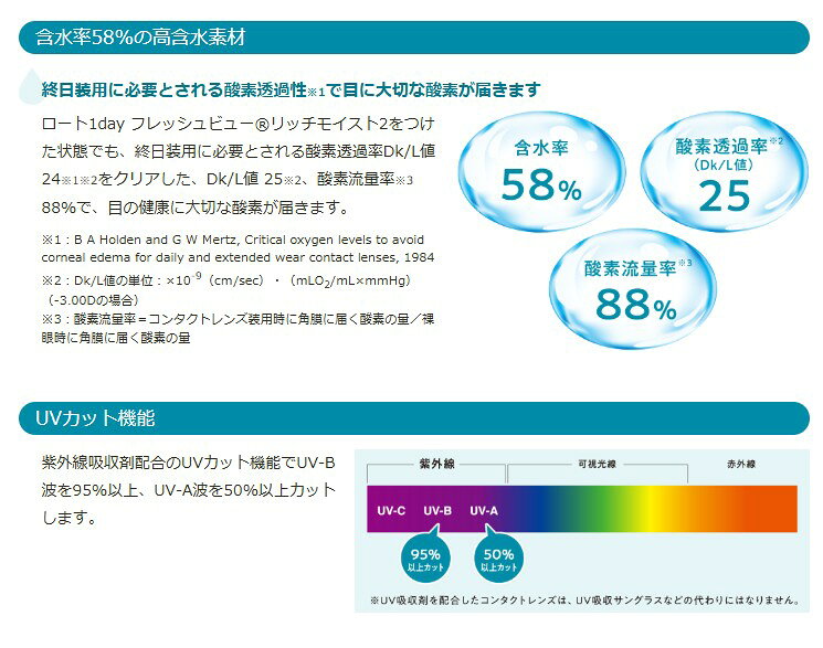 【送料無料】★ロート1dayフレッシュビューリッチモイスト2★ 90枚 2箱 shop-mestyle-10000464 ミースタイル 楽天市場店 サンプル画像3