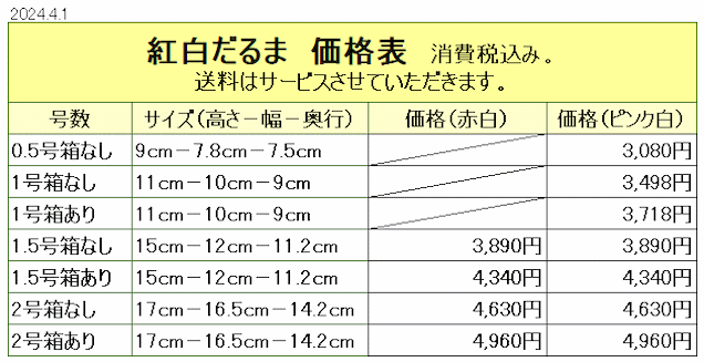 【送料無料】お祝いの贈り物に！高崎だるま・達磨・ダルマ 紅白だるま2号（ピンク白）箱なし 2