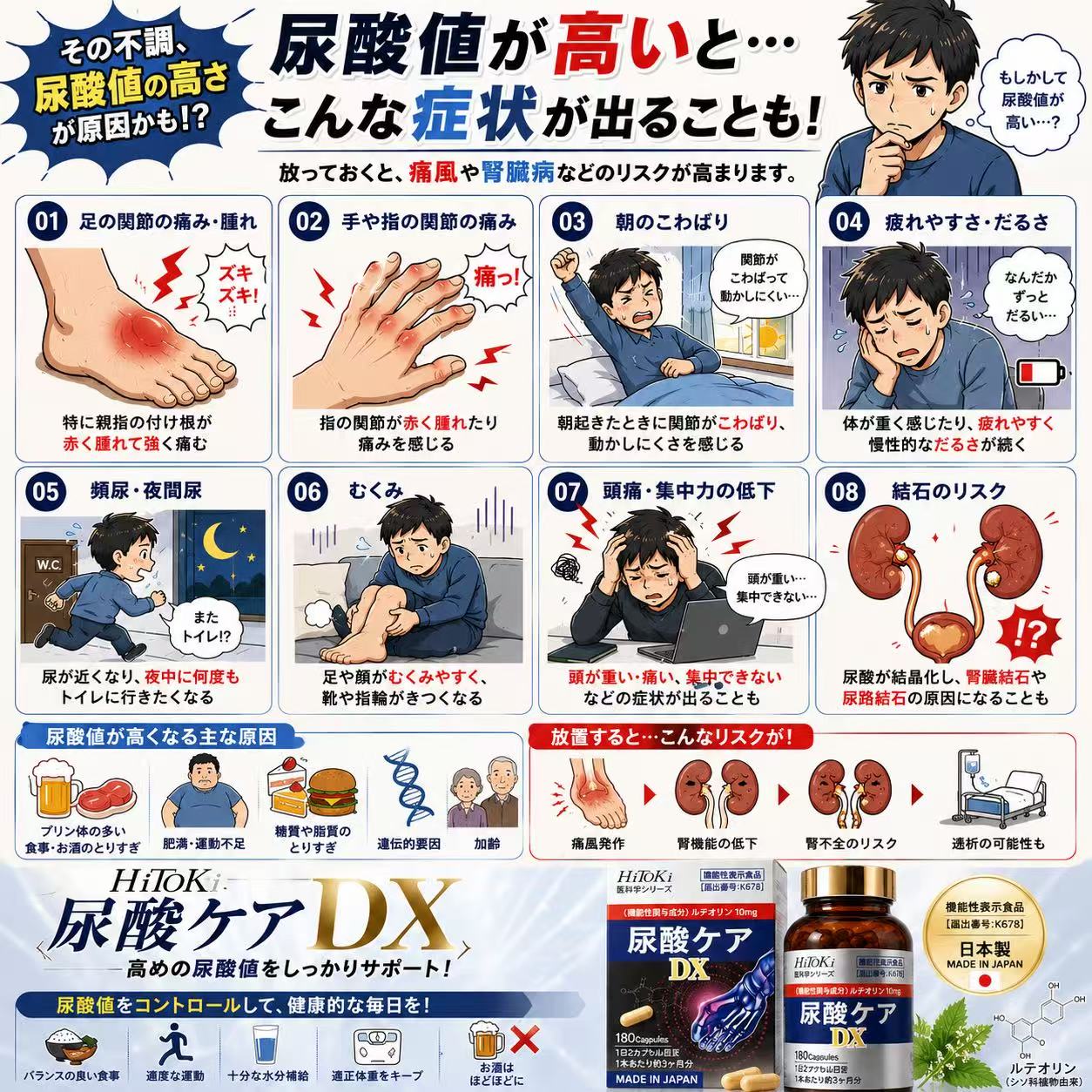 【HiTOKi医科学シリーズ】尿酸ケアDX shop-one-1-10002241 tokis 楽天市場店 サンプル画像3