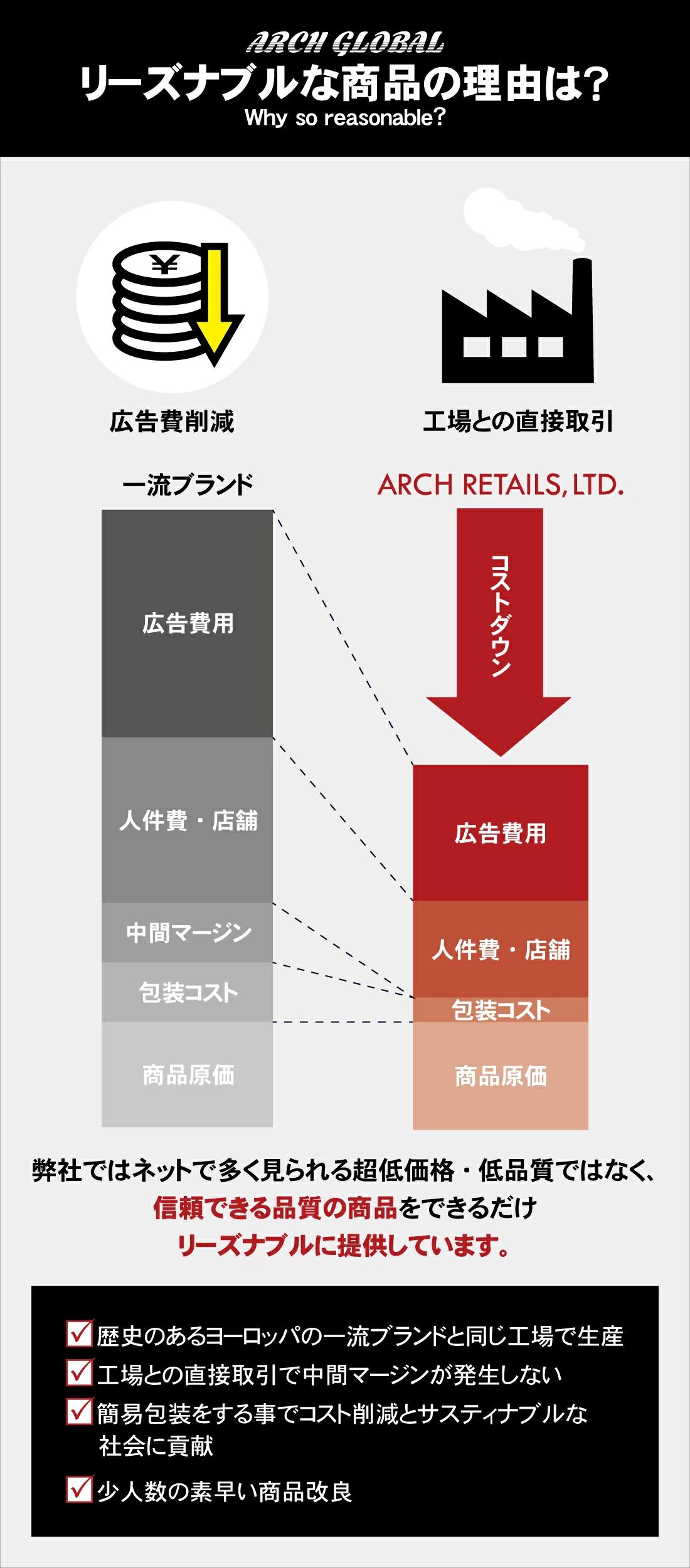 AUKEY ACアダプター Type-C 30W PD対応 ブラック PA-B1L-BK ［1ポート /USB Power Delivery対応 /GaN(窒化ガリウム) 採用］ PAB1LBK