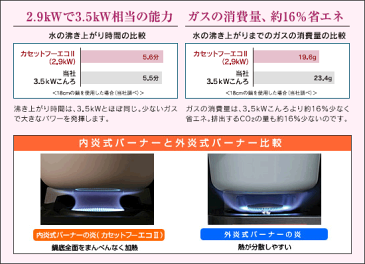 イワタニ カセットコンロ カセットフー エコ CB-ECO-2　岩谷産業 Iwatani カセット式 ガスコンロ 卓上コンロ お花見 バーベキュウ お鍋 保温 キャンプ