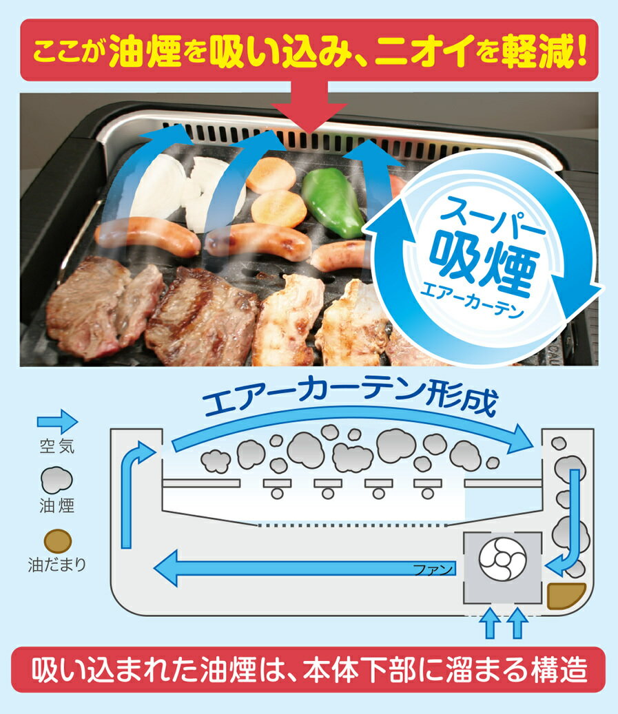 平面プレート付きスーパー吸煙グリルスモークリーンIIIDSK2002シナジートレーディングホットプレート焼肉グリルスモークレス無煙煙の出ない煙が出にくい消煙焼肉プレート無煙ロースターフライパンプレート