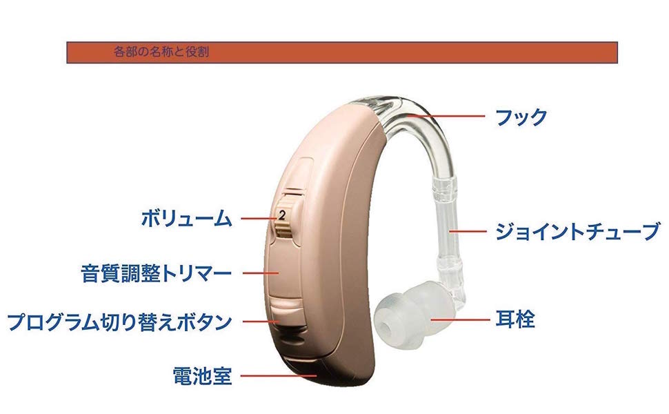 デジタル補聴器　ベルトーン turn BTE75 用フック フックのみ【1個】