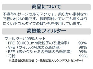 【あす楽】【興和】医療用サージカルマスク ブルー 50枚 ASTM F2100-19-Level1・2 準拠 高機能フィルター