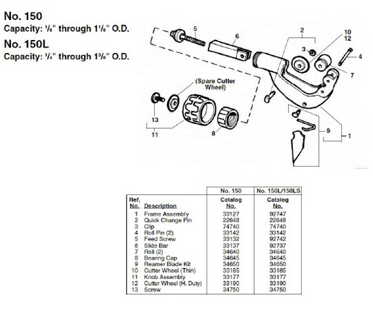 RIDGID フレームアッセンブリ　ブリー　F／150 1個 33127