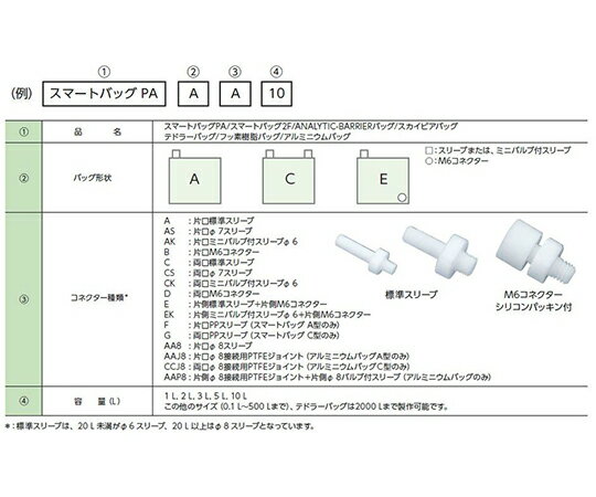 ジーエルサイエンス スマートバッグPA　3L　AB型 1枚 AB-3