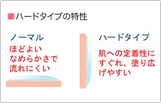 超音波用ゲル　プロゼリー 300g×24本　密着タイプ　ジェクス社