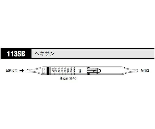 113SBヘキサンイソブタン☆￥50〜1,200￥【ご注意】製品画像が複数点掲載されている画像もございますが、ご注文製品は製品名通りの1製品となります。