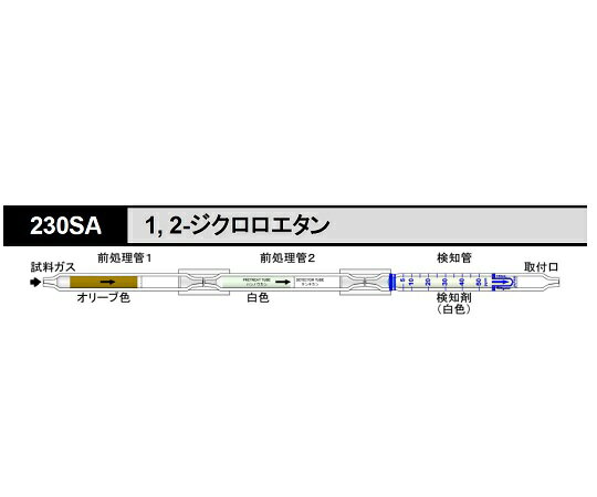 ガス検知管1．2ジクロロエタン230SA　【アズワン】