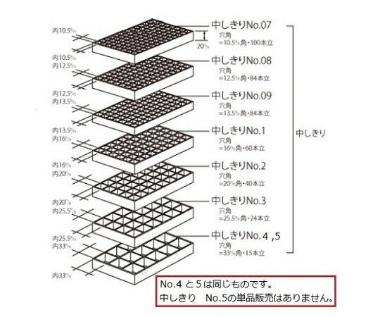 日電理化硝子 フリージングコンテナ用中仕切　No.07 1個 402020