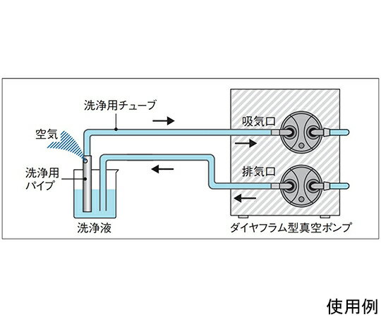 東京理化器械（EYELA） 洗浄用チューブセット（NVP型用） 1セット