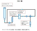 Merck PUMP DC SIMPLICITY COMPLETE 1個 ZF3000052