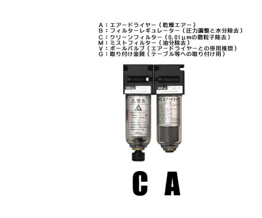 アイ・エイ・シー クリーンシステム（エアードライヤー、クリーンフィルター） 1セット AC-45
