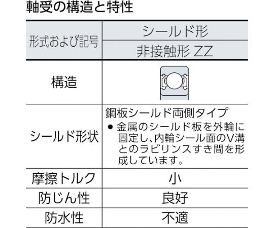 Shop de clinic楽天市場店のNTN A小径小形ボールベアリング（両側シールド）内径12mm外径28mm幅8mm 6001ZZ 1個｜アングル3