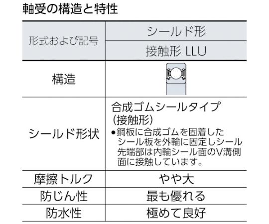 Shop de clinic楽天市場店のNTN A小径小形ボールベアリング（合成ゴム接触両側シール）内径15mm外径35mm幅11mm 6202LLU 1個｜アングル3