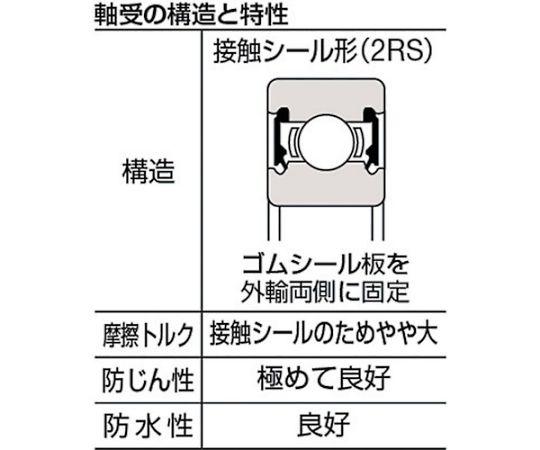 Shop de clinic楽天市場店の南海精工所 ステンレスボールベアリング　接触シールタイプ　内輪径25×外径62mm SS63052RS 1個｜アングル3