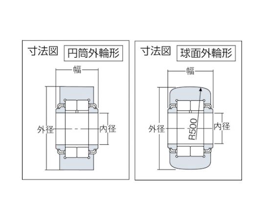 NTN F���ˡ��ɥ�٥���󥰡ʥ������աˡ����50mm����110mm��32mm NUTR310X 1��