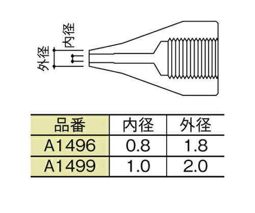 HAKKO Υ 0.8mm S A1496 1å