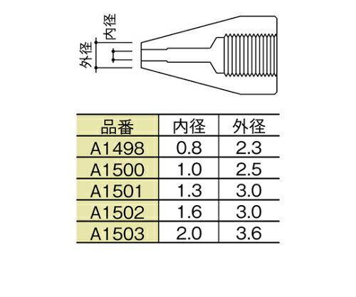 HAKKO Υ 1.3mm A1501 1å