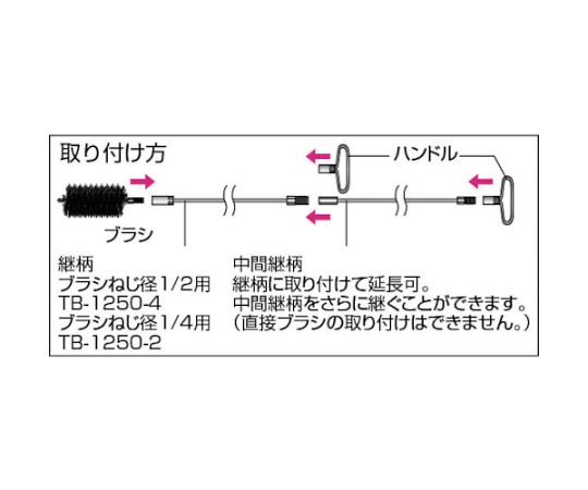 トラスコ中山 チューブブラシ　スパイラル型　ナイロン　Φ16 CB-16N 1本