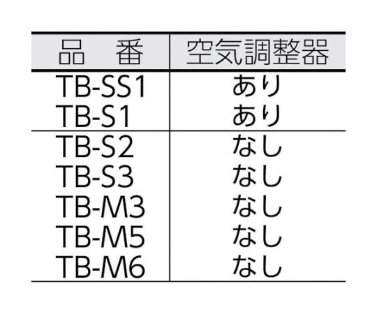 トラスコ中山 プロパンバーナー用ホース　2M　バルブ付 TB-H2MB 1本