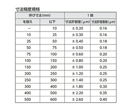 新潟精機（SK） ブロックゲージ　1級相当品　2.06mm GB1-206 1個