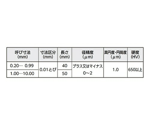 新潟精機（SK） 鋼ピンゲージ　PMシリーズ　マイナス　3.64mm PM-3.64mm 1本 3