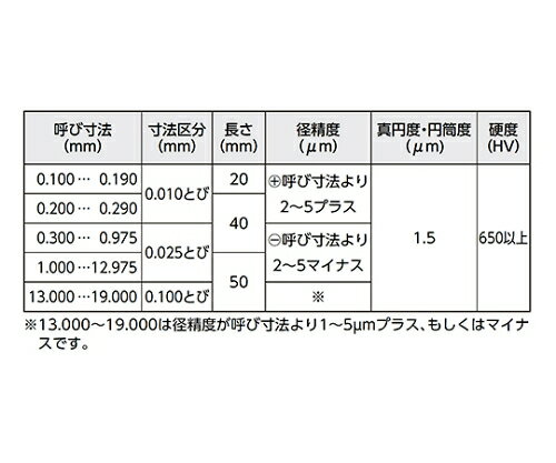 新潟精機（SK） 鋼ピンゲージ　PGシリーズ　プラス　0.400mm PG+0.400mm 1本 3