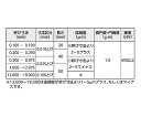 新潟精機（SK） 鋼ピンゲージ　PGシリーズ　プラス　9.750mm PG+9.750mm 1本 3