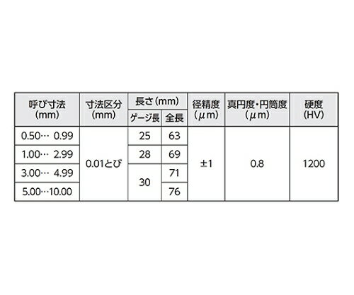 新潟精機（SK） 超硬ピンゲージ　13.78mm TAA13.78mm 1本 3