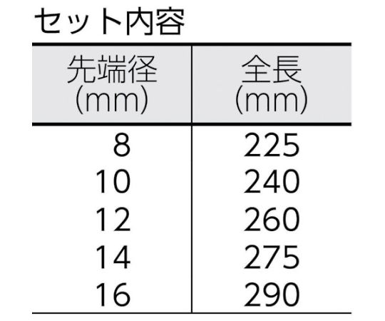 RENNSTEIG ハンドガード付平行ピンポンチ5点セット　プラスチックボックス 425-154-0 1セット