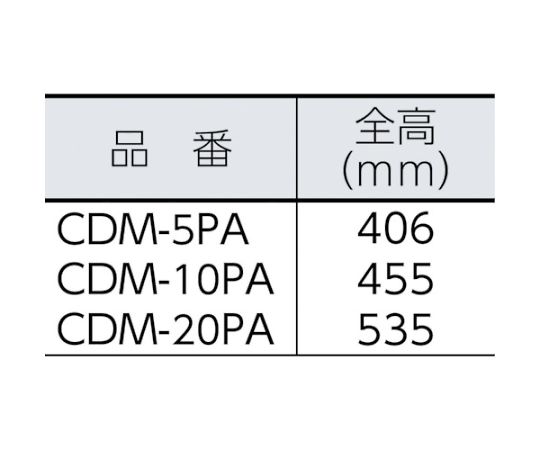 �������� �ߥ˥ץ쥹���åȡʼ�ư���� CDM-20PA 1��
