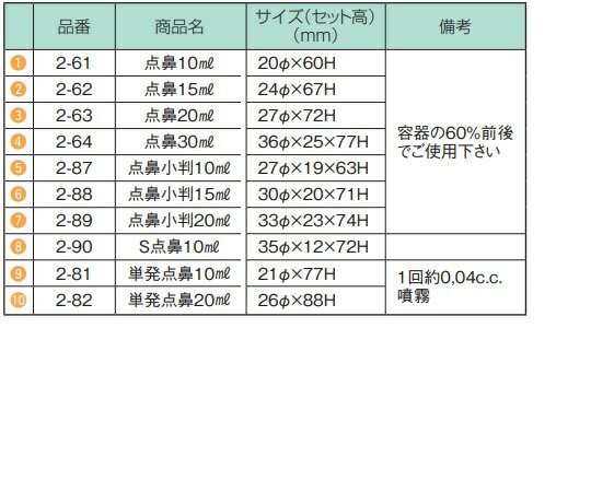 ������ƴ� ��ɡ�ƴ10mL������/���졼 2-61 1��(100����)