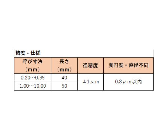 トラスコ中山 ピンゲージ　0.9 TEP-090 1本