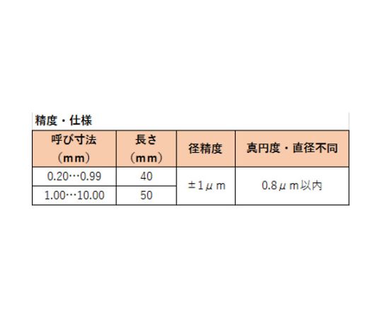 トラスコ中山 ピンゲージ　4.77 TEP-477 1本 3