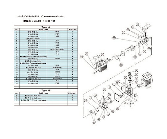 Хå ݥѥƥʥ󥹥å GHD-101 A GHD-101 MAINTENANCEKIT A 1