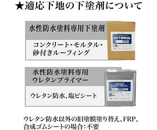 アトムサポート 水性防水塗料専用水性下塗剤セット　2.4kg 00001-23000 1セット