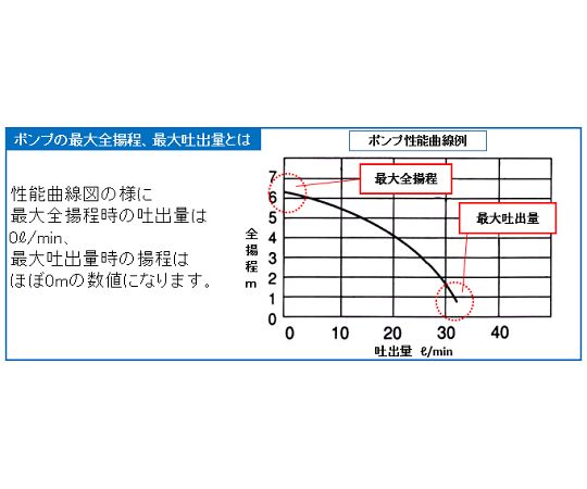 エスコ AC100V/400W(50Hz)/25mm水中ポンプ EA345RD-50 1台