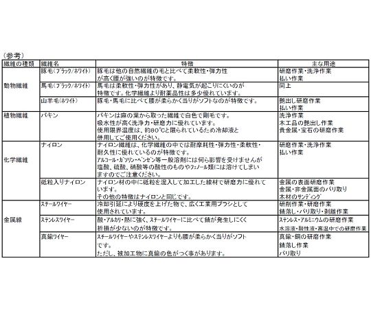 GXR ^tuV(iC) 22mm/3.0mm EA819AN-1 1{